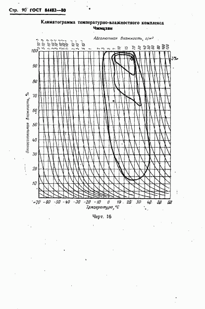 ГОСТ 24482-80, страница 93