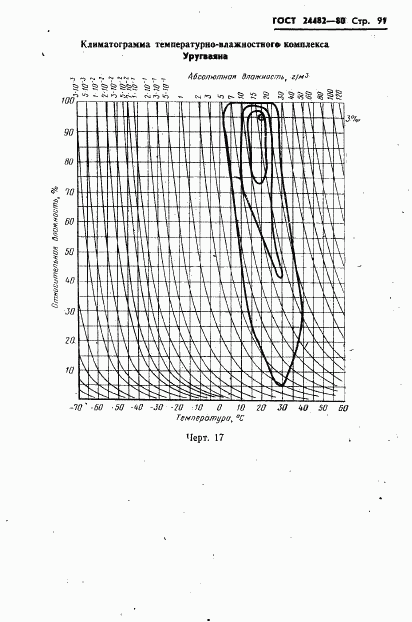 ГОСТ 24482-80, страница 94