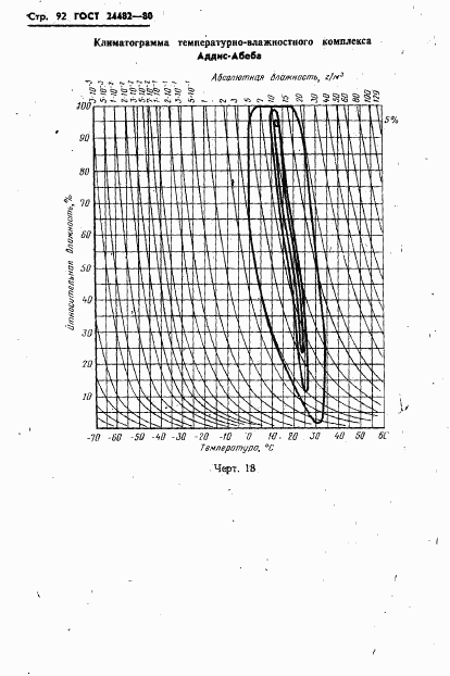 ГОСТ 24482-80, страница 95