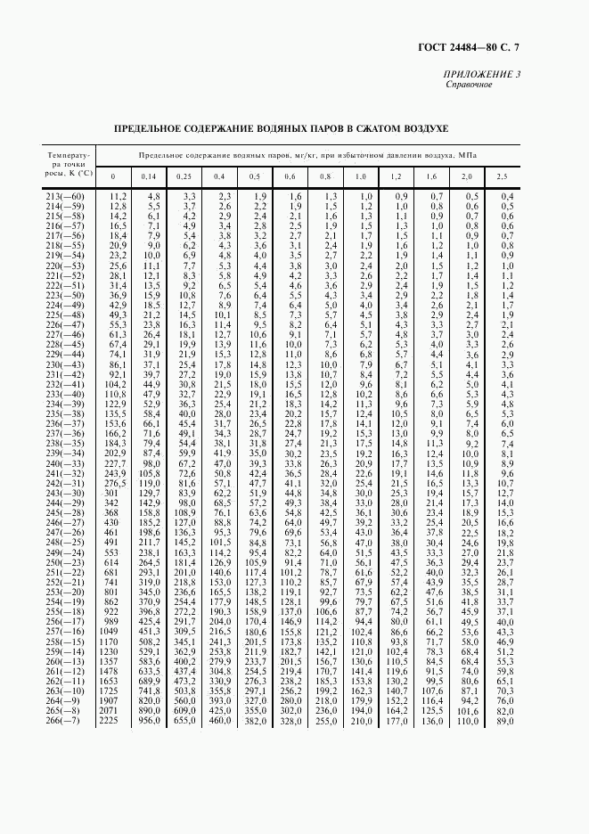 ГОСТ 24484-80, страница 8