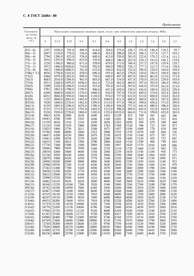 ГОСТ 24484-80, страница 9