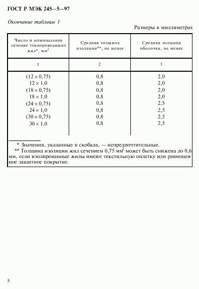 ГОСТ Р МЭК 245-5-97, страница 9