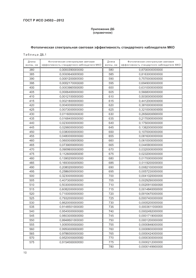 ГОСТ Р ИСО 24502-2012, страница 14