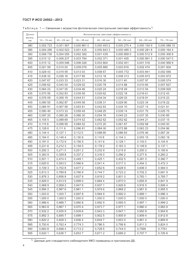 ГОСТ Р ИСО 24502-2012, страница 8