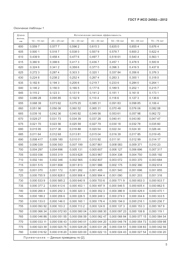 ГОСТ Р ИСО 24502-2012, страница 9