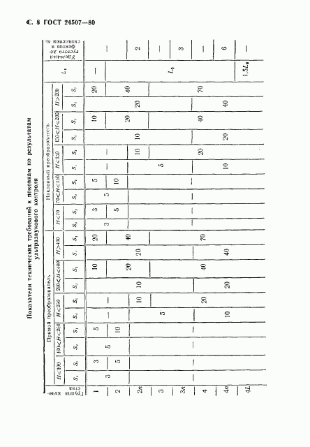 ГОСТ 24507-80, страница 9