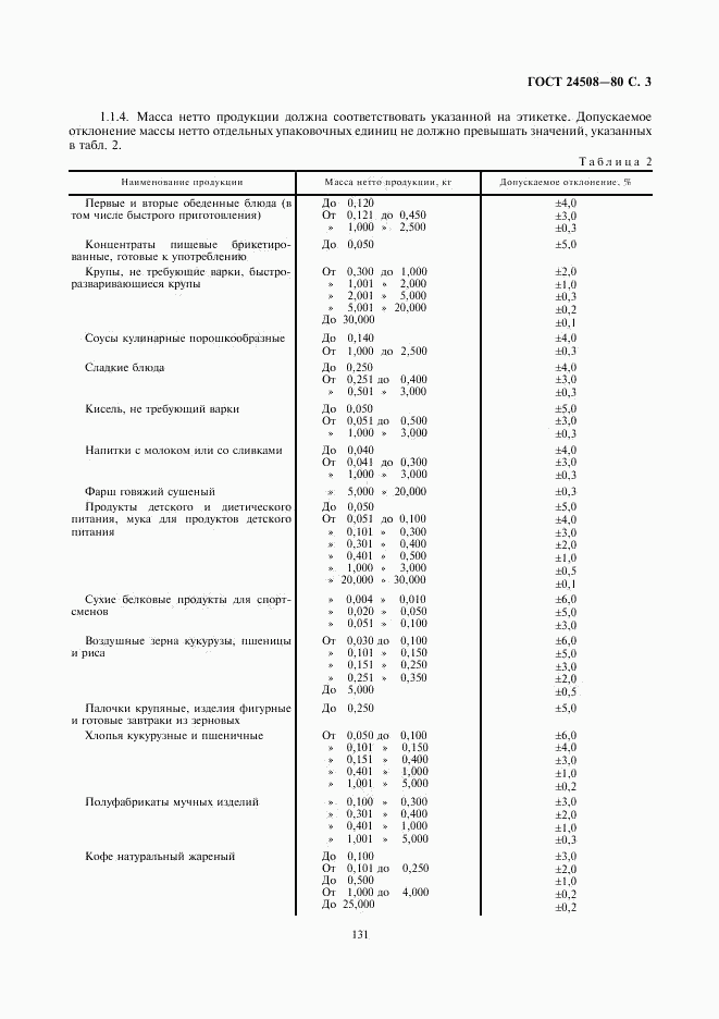 ГОСТ 24508-80, страница 3