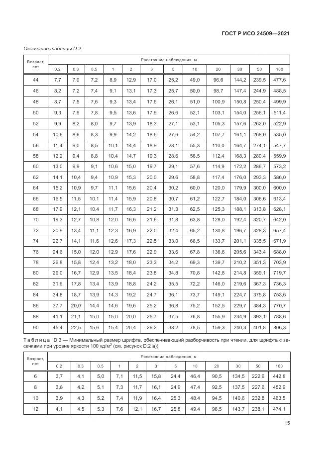 ГОСТ Р ИСО 24509-2021, страница 19