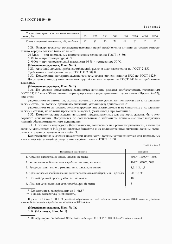 ГОСТ 24509-80, страница 6