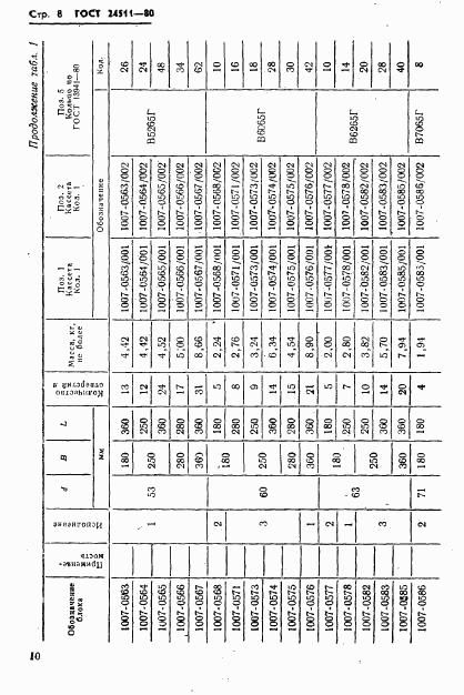 ГОСТ 24511-80, страница 10