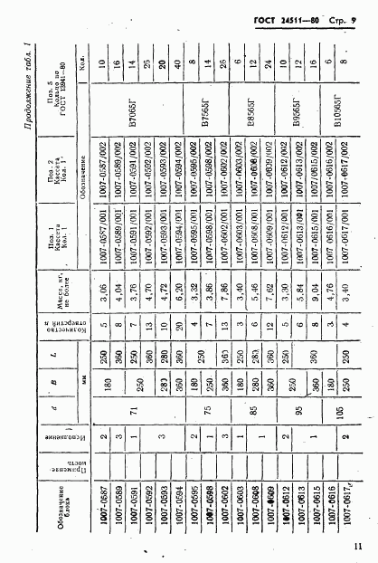 ГОСТ 24511-80, страница 11