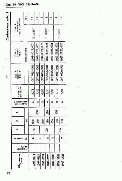 ГОСТ 24511-80, страница 12