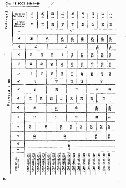 ГОСТ 24511-80, страница 16