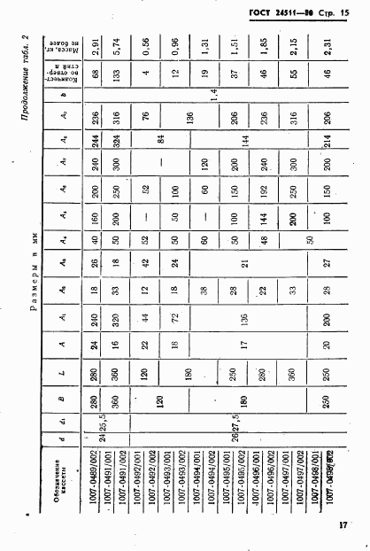 ГОСТ 24511-80, страница 17