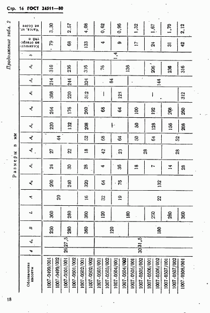 ГОСТ 24511-80, страница 18