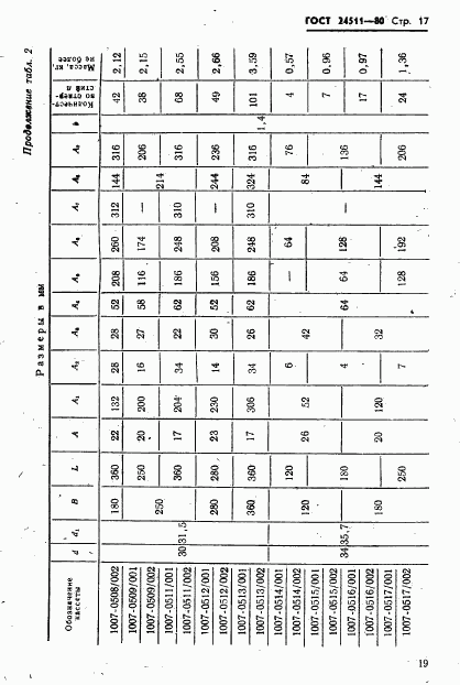 ГОСТ 24511-80, страница 19