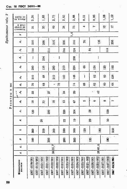 ГОСТ 24511-80, страница 20