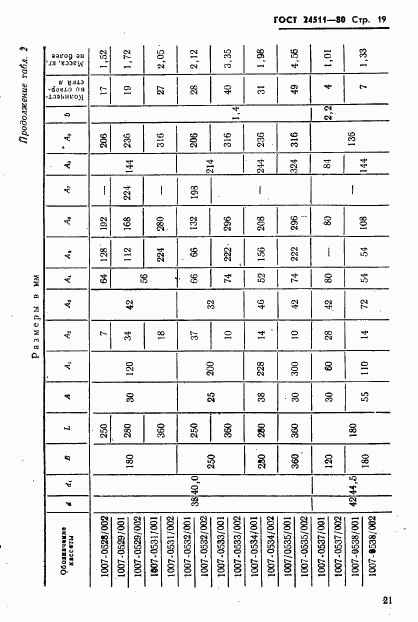 ГОСТ 24511-80, страница 21