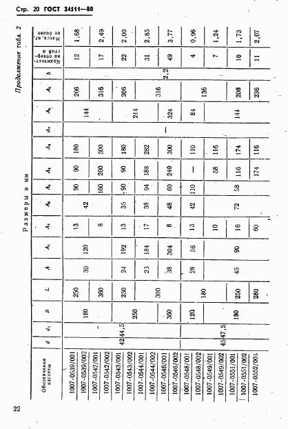 ГОСТ 24511-80, страница 22