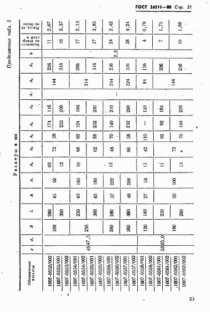 ГОСТ 24511-80, страница 23