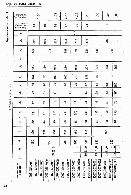 ГОСТ 24511-80, страница 24