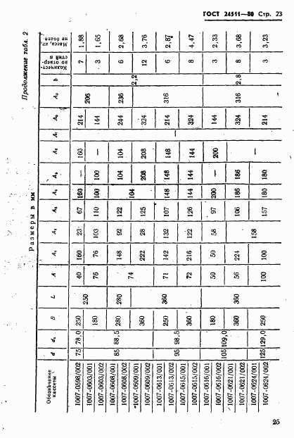 ГОСТ 24511-80, страница 25