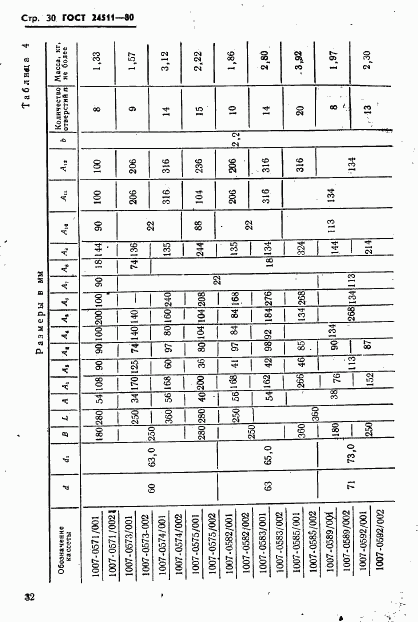 ГОСТ 24511-80, страница 32