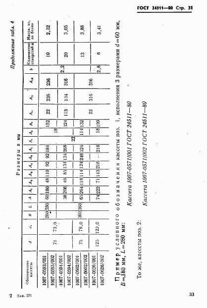 ГОСТ 24511-80, страница 33