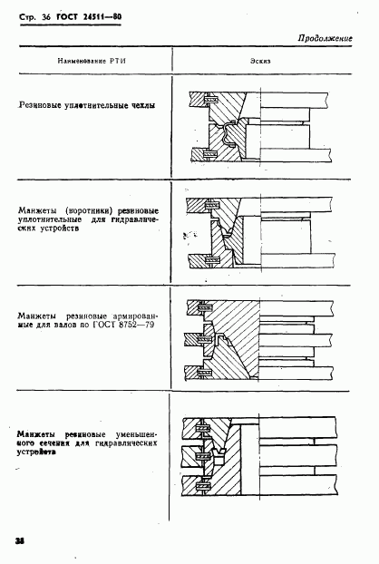 ГОСТ 24511-80, страница 38