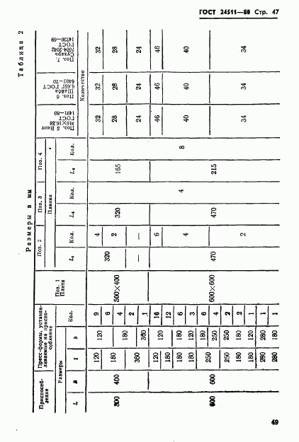 ГОСТ 24511-80, страница 49