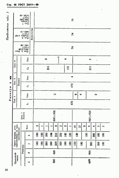 ГОСТ 24511-80, страница 50