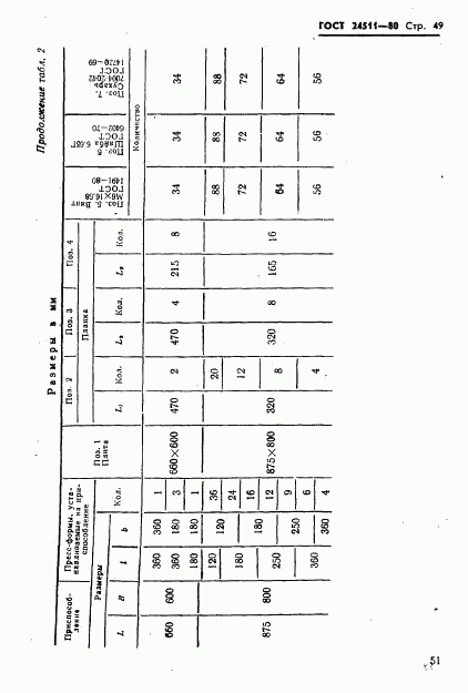 ГОСТ 24511-80, страница 51