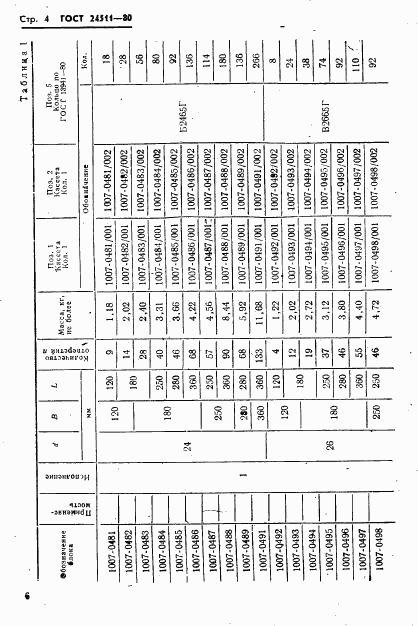 ГОСТ 24511-80, страница 6