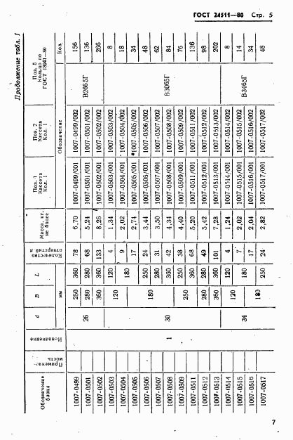 ГОСТ 24511-80, страница 7