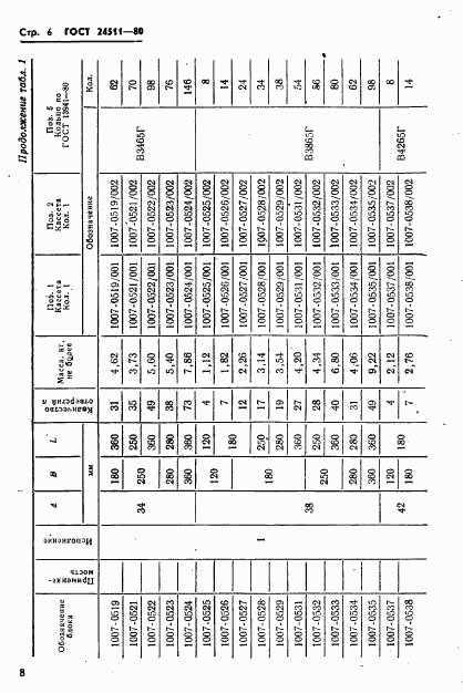 ГОСТ 24511-80, страница 8