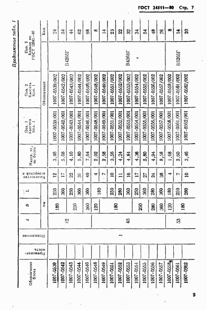 ГОСТ 24511-80, страница 9