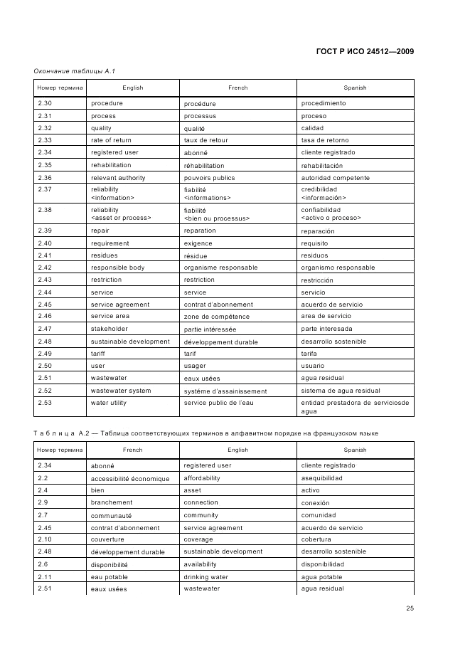 ГОСТ Р ИСО 24512-2009, страница 31