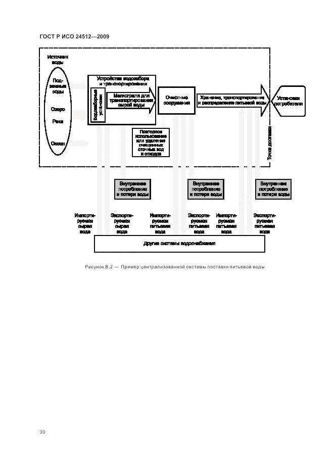 ГОСТ Р ИСО 24512-2009, страница 36