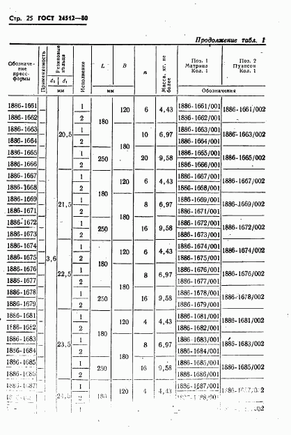 ГОСТ 24512-80, страница 25