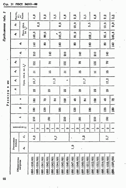 ГОСТ 24512-80, страница 31