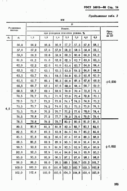 ГОСТ 24513-80, страница 16