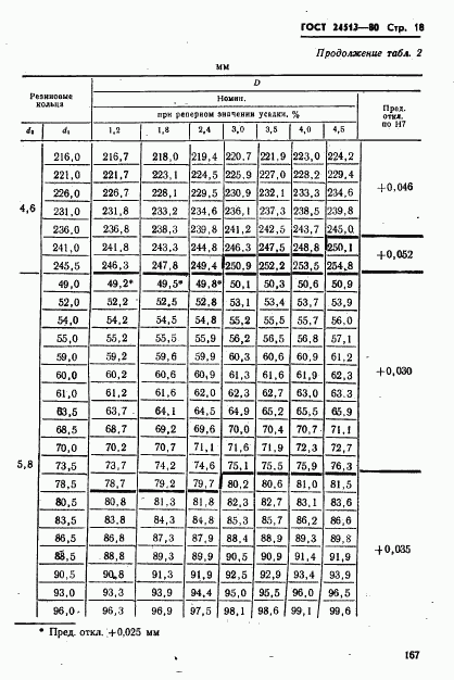 ГОСТ 24513-80, страница 18