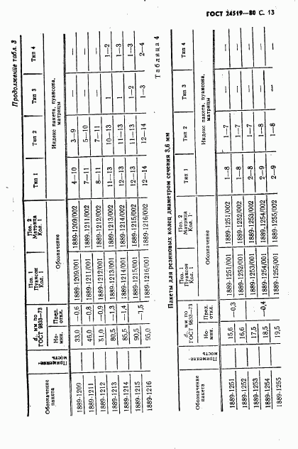 ГОСТ 24519-80, страница 14