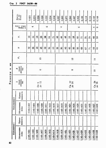 ГОСТ 24528-80, страница 2