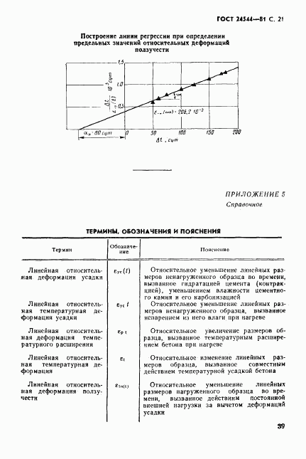 ГОСТ 24544-81, страница 21