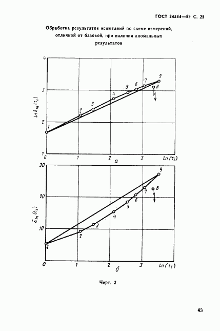 ГОСТ 24544-81, страница 25