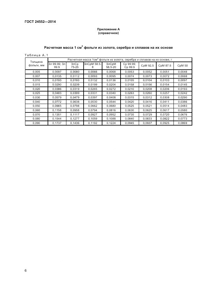 ГОСТ 24552-2014, страница 8