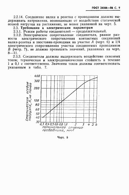 ГОСТ 24566-86, страница 11