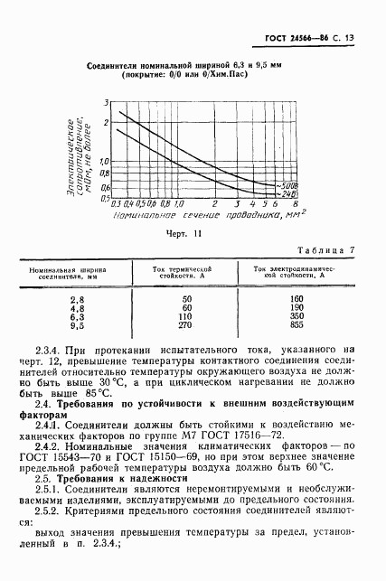 ГОСТ 24566-86, страница 15