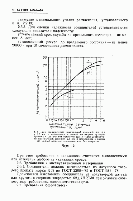 ГОСТ 24566-86, страница 16